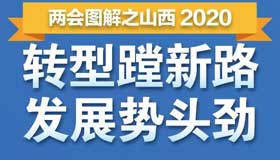 【图解】转型蹚新路 发展势头劲