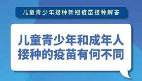 【海报】青少年疫苗如何接种？专家权威解读来啦